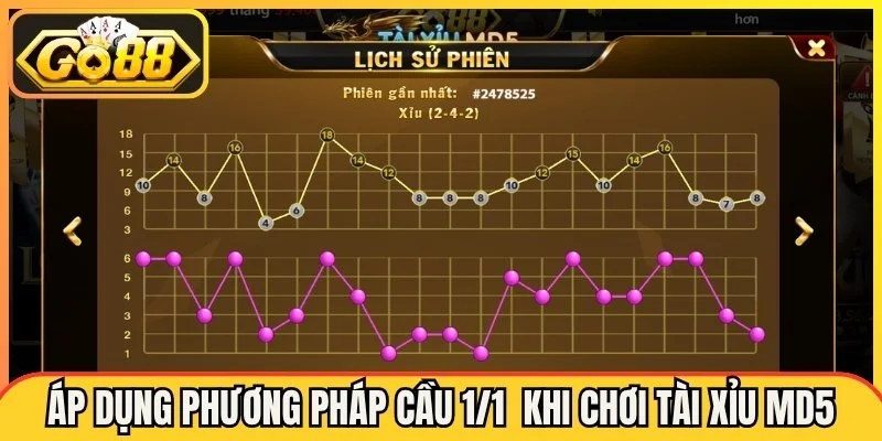 Vì Sao Dân Chơi Tin Tài Xỉu MD5 Của Chúng Tôi